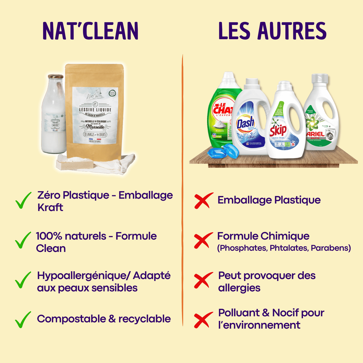 Lessive écologique Nat'Clean